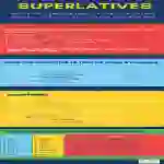 Superlatives | Pre-Intermediate Lesson Plan