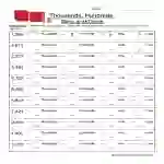 Thousands Hundreds Tens Ones Worksheet