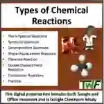 Types of Chemical Reactions - Google Slides and PowerPoint Lesson