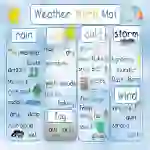 Weather Word Mat