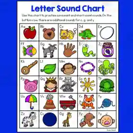 Alphabet Letter Sounds Chart Printable
