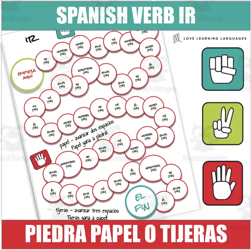 Ir: How to Conjugate the Irregular Verb Ir in Spanish - Teacher