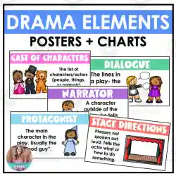 Features of a Play Script Display Poster (Teacher-Made)