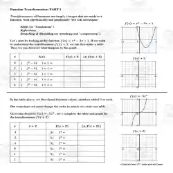 Function Transformations Guided Notes + Homework Set by Teach Simple