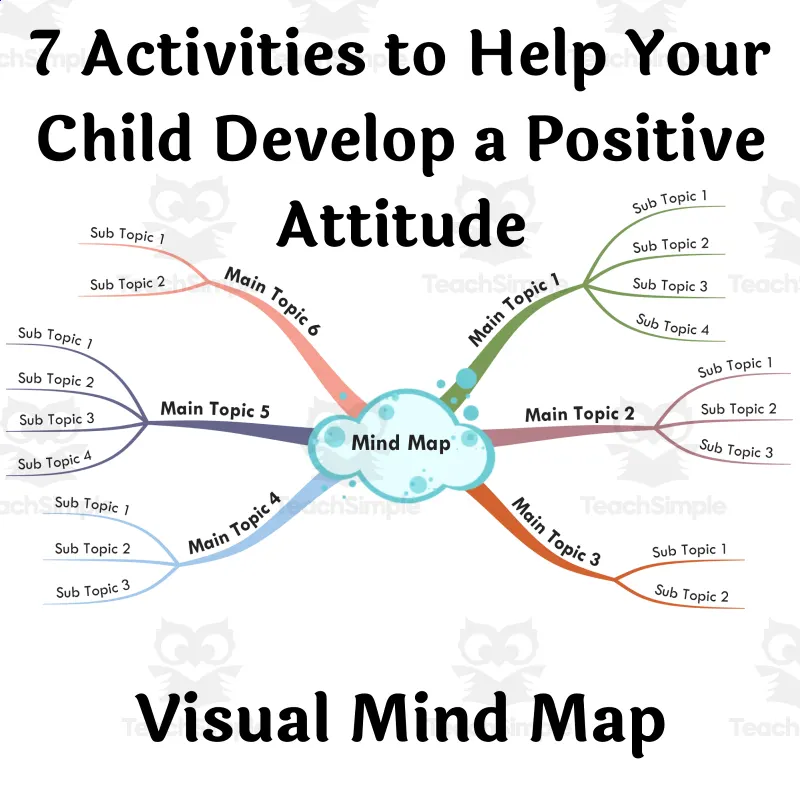 An educational teaching resource from BookoMap entitled 7 Activities to Help Your Child Develop a Positive Attitude - Visual Mind Map downloadable at Teach Simple.