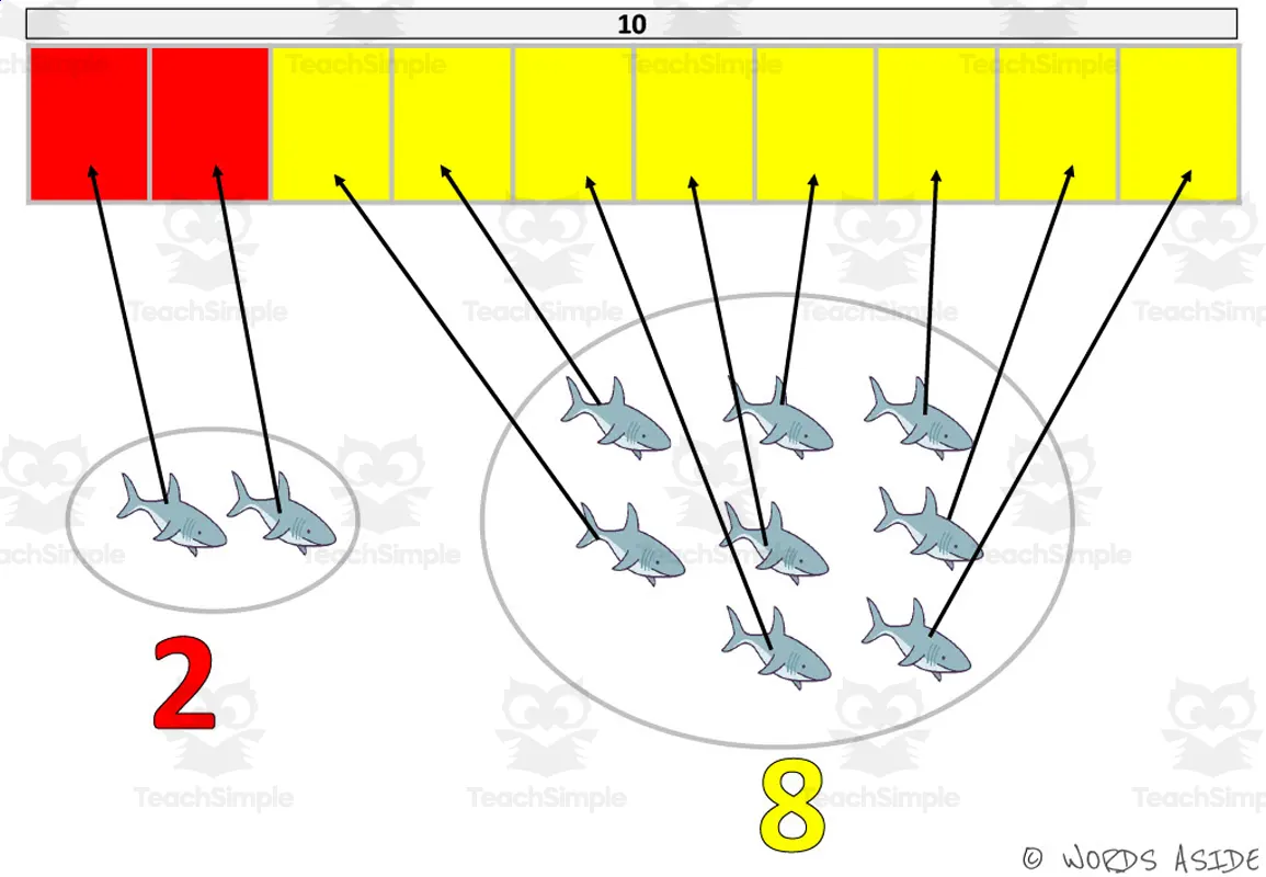 An educational teaching resource from WORDS ASIDE entitled Addition Pairs Mat: 2+8 downloadable at Teach Simple.