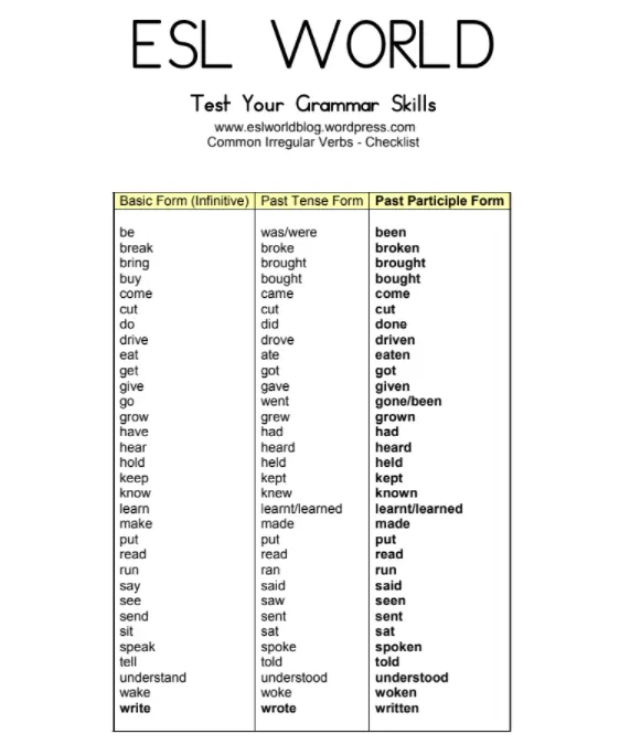 An educational teaching resource from Special ED Learning entitled Common Irregular Verbs downloadable at Teach Simple.