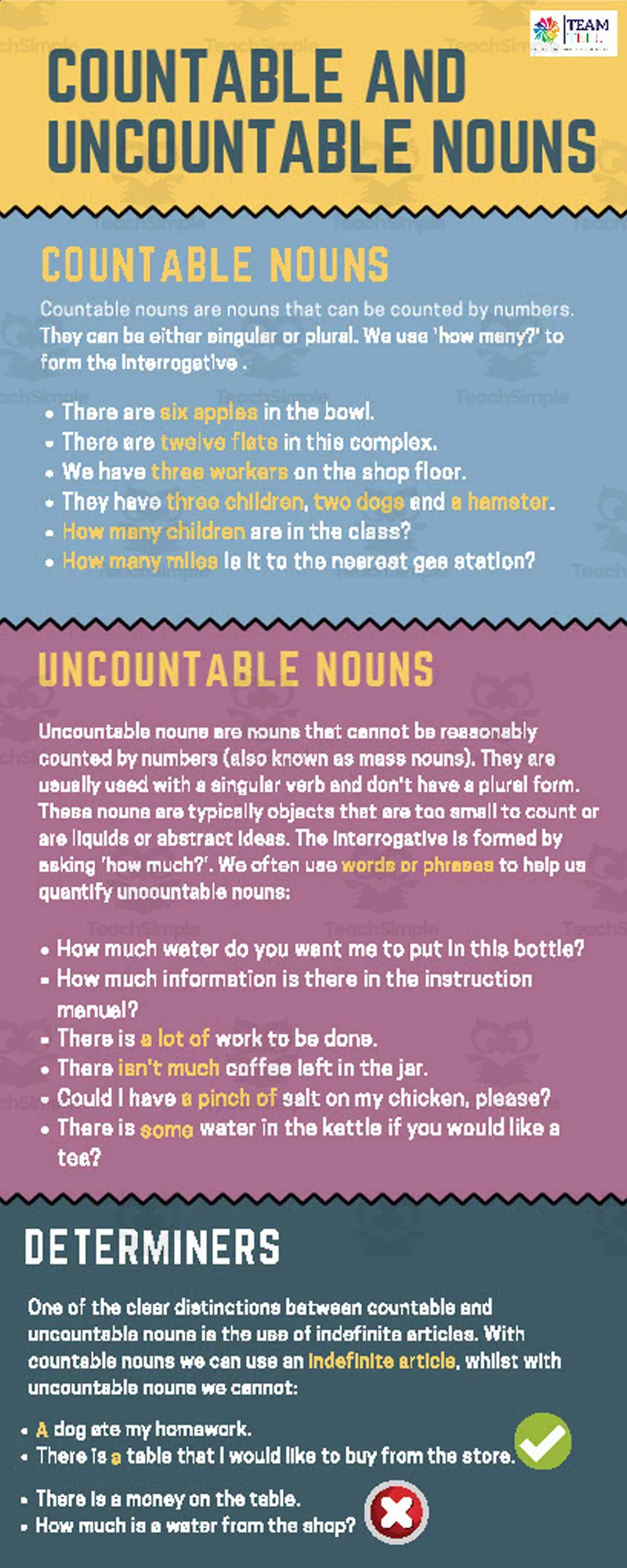 An educational teaching resource from TEAM TEFL entitled Countable and Uncountable Nouns Pre-Intermediate ESL ELA Lesson Plan downloadable at Teach Simple.