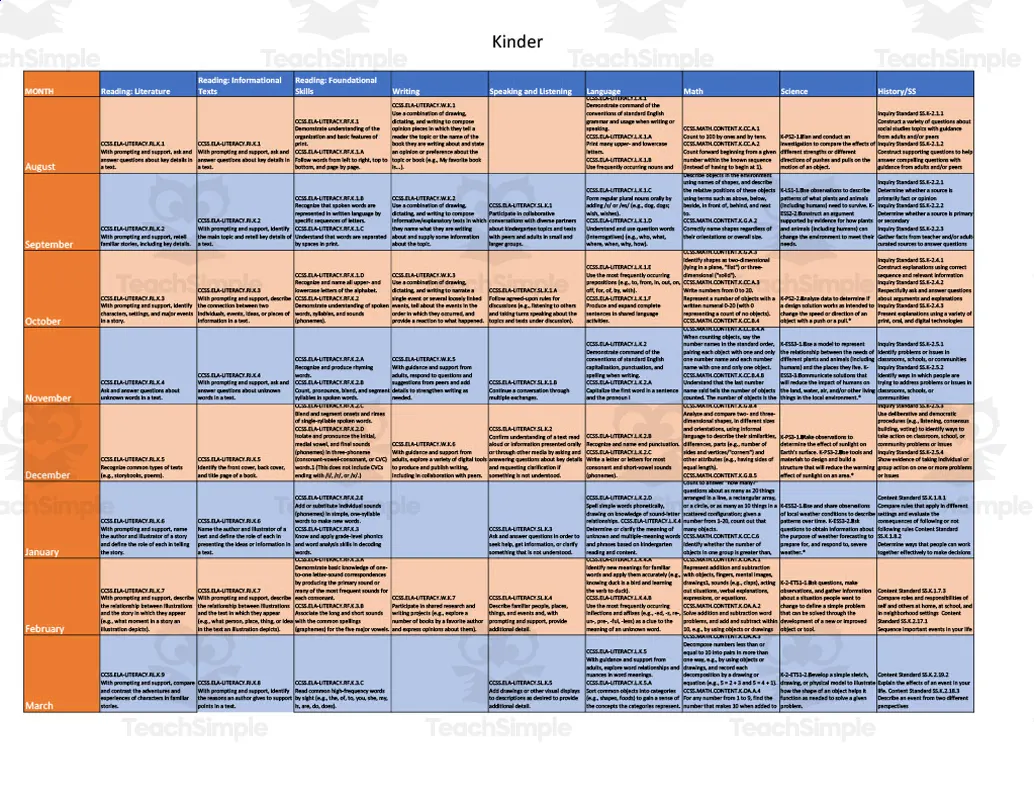 Curriculum Map for Kindergarten by Teach Simple