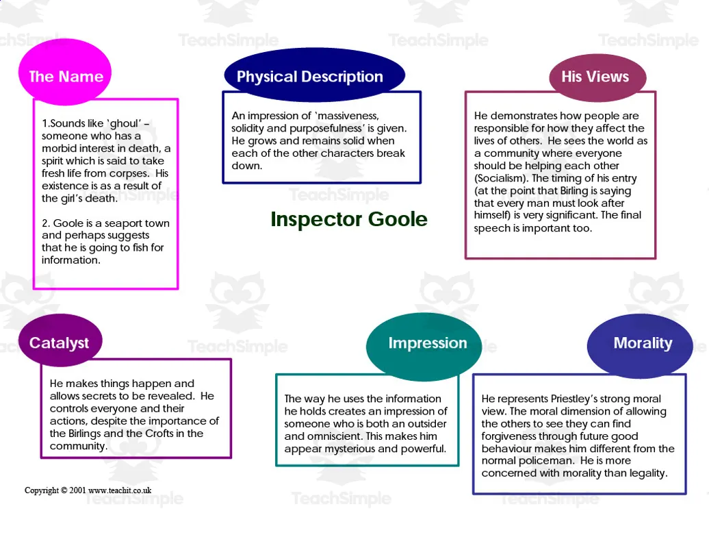 GCSE Literature An Inspector Calls Character Analysis Map by Teach Simple