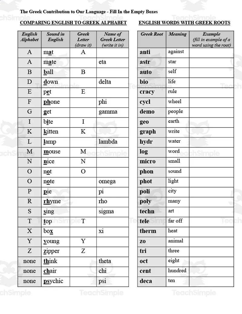 An educational teaching resource from Cogjogger entitled Greek Contribution to Our Language Chart downloadable at Teach Simple.