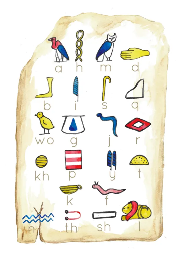 An educational teaching resource from Fiddleticks Education entitled Hieroglyphs Printable Poster downloadable at Teach Simple.