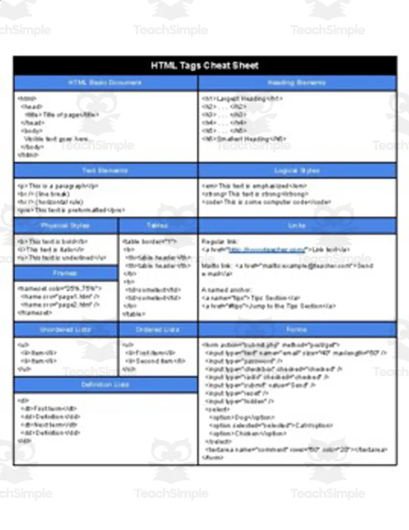 An educational teaching resource from Roombop entitled HTML Cheat Sheet (Edit in Google Docs) downloadable at Teach Simple.