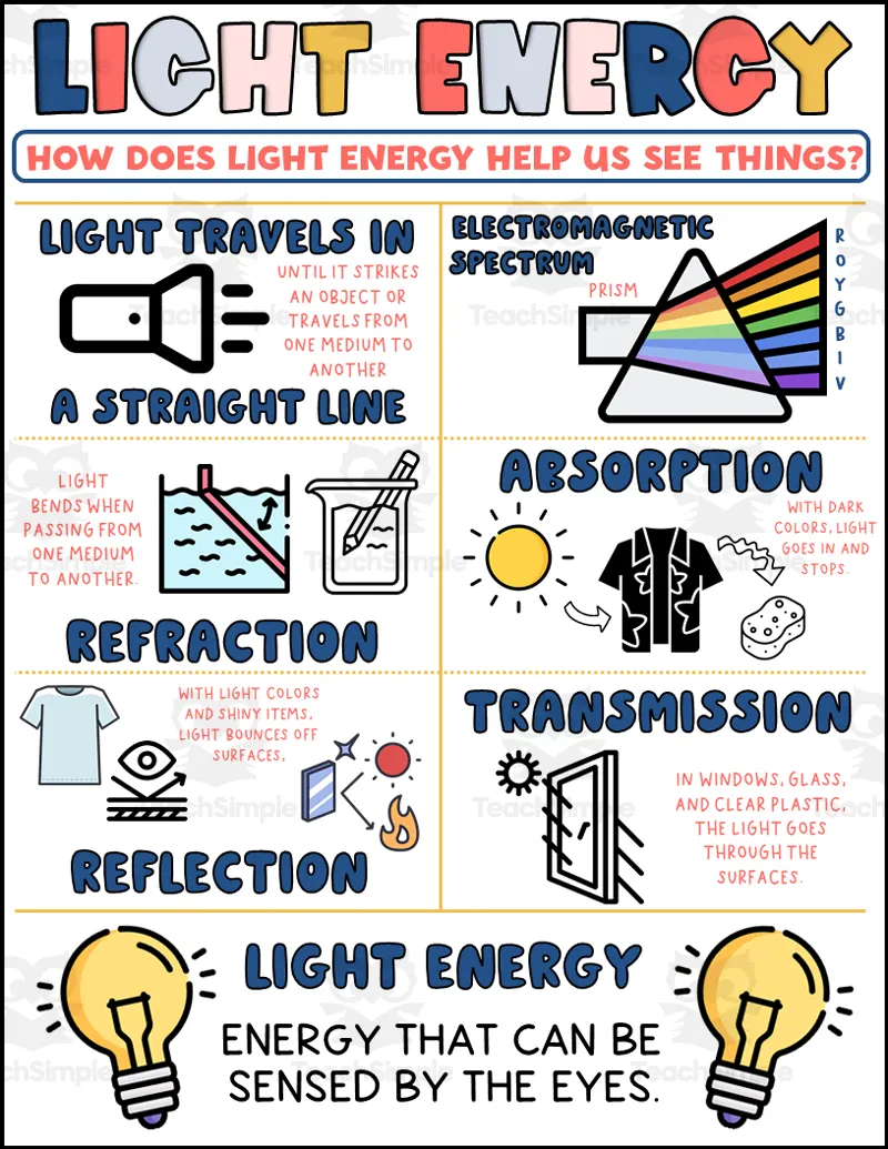 Light Energy Printable By Teach Simple energy-stores-and-systems-worksheets-questions-and-revision-mme