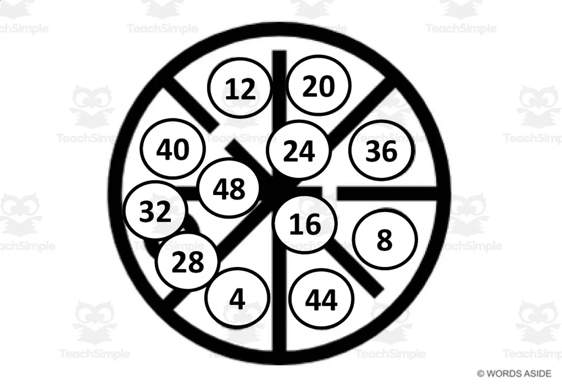 Math Mats: Counting by 4s - SET 5 by Teach Simple