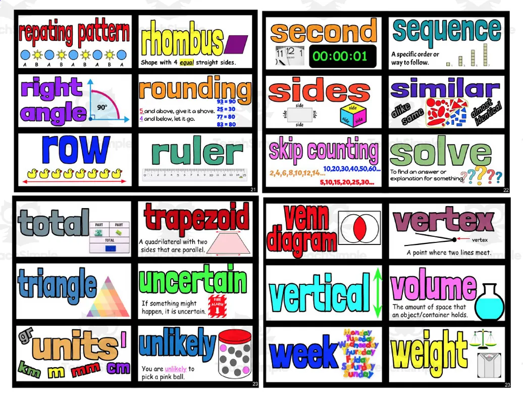 Math Word Wall by Teach Simple
