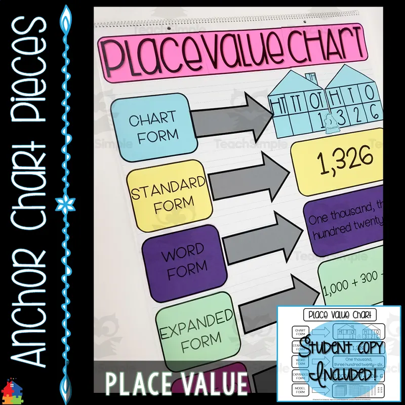 An educational teaching resource from Teachers R Us Homeschool entitled Place Value Anchor Chart downloadable at Teach Simple.