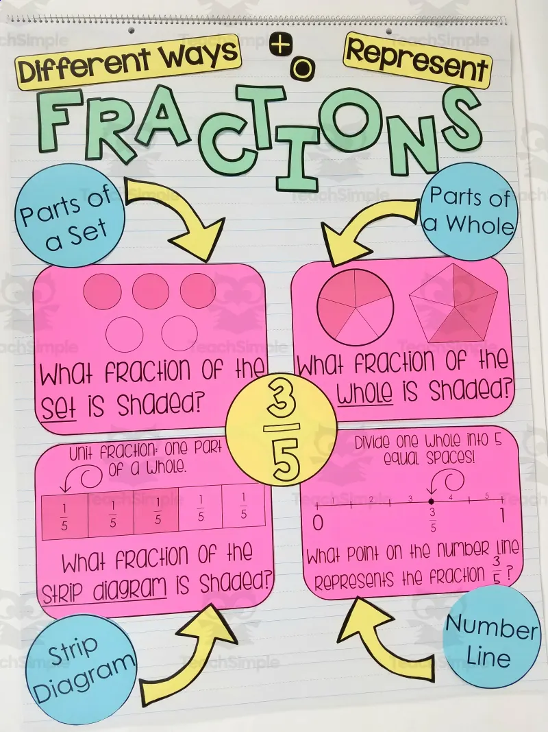 representing-fractions-anchor-chart-by-teach-simple