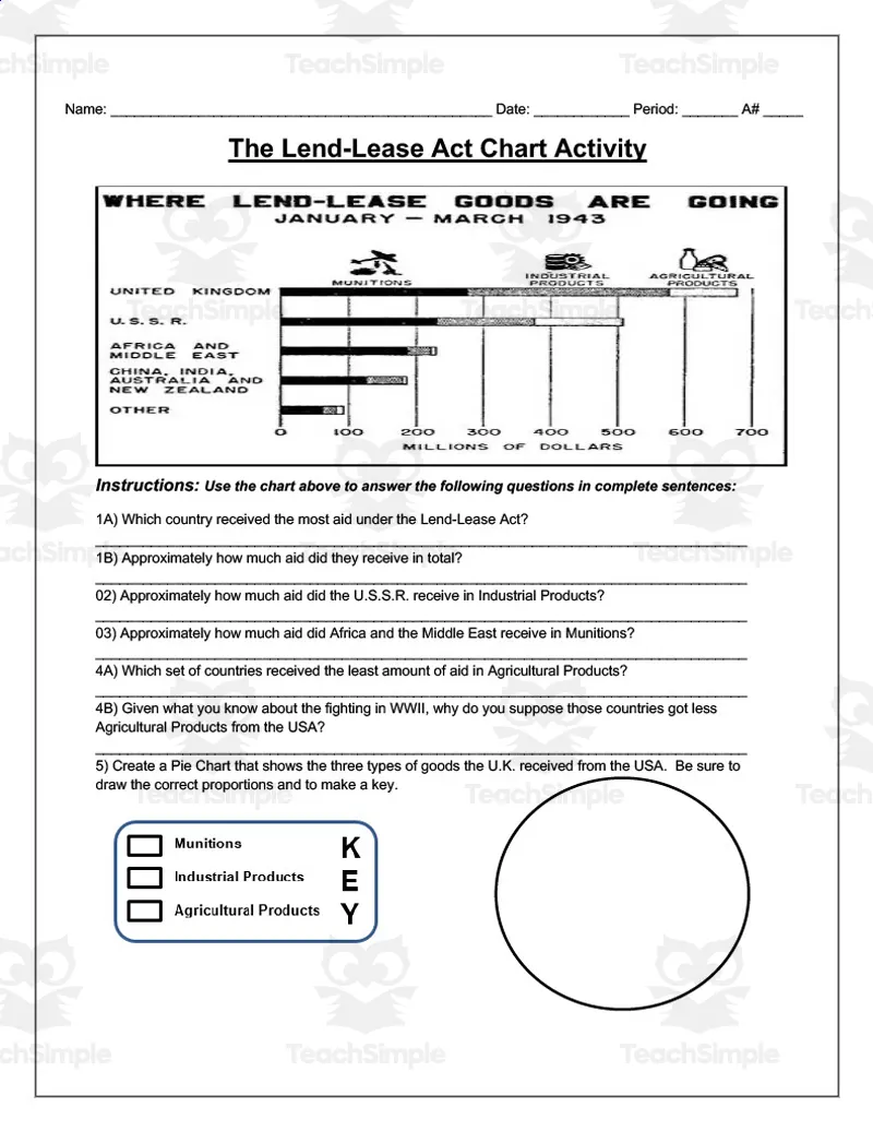The LendLease Act Chart Activity by Teach Simple