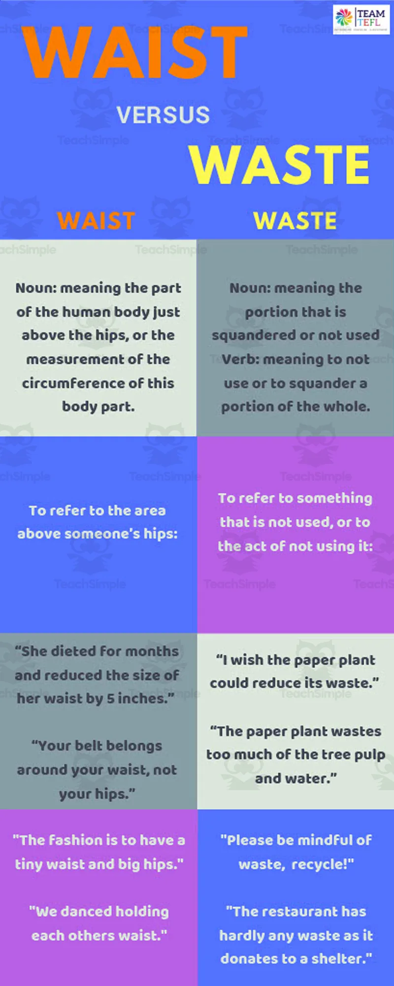 Waist vs. Waste Upper Intermediate Lesson Plan by Teach Simple