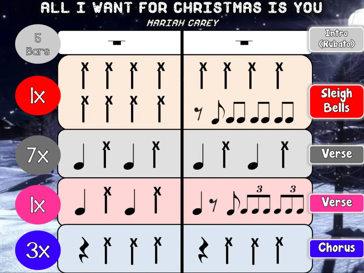 An educational teaching resource from Mr Litts Music Room entitled All I Want for Christmas is You, Mariah Carey - CHRISTMAS BUCKET DRUMMING! downloadable at Teach Simple.