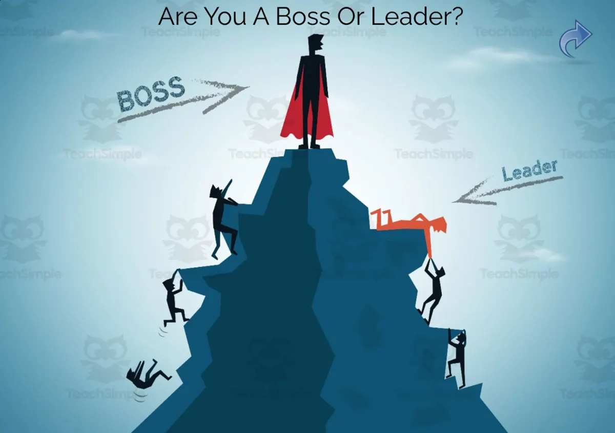 An educational teaching resource from Jennifer Moyer Taylor entitled Boss Or Leader? Boom Cards With Reflection Handout downloadable at Teach Simple.
