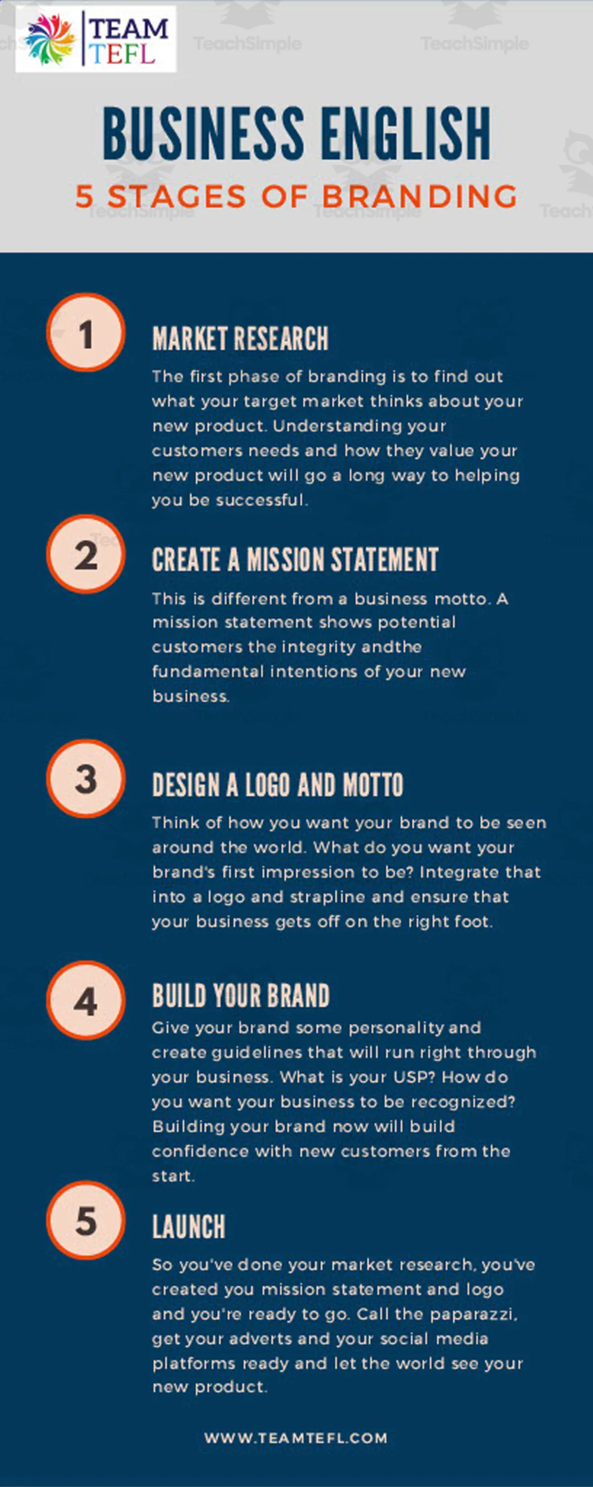An educational teaching resource from TEAM TEFL entitled Branding Lesson Plan | Business English Level 1 downloadable at Teach Simple.