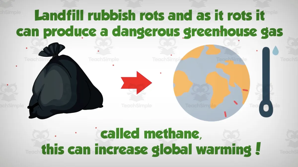 An educational teaching resource from Educational Voice entitled Recycling for Kids Video Lesson downloadable at Teach Simple.