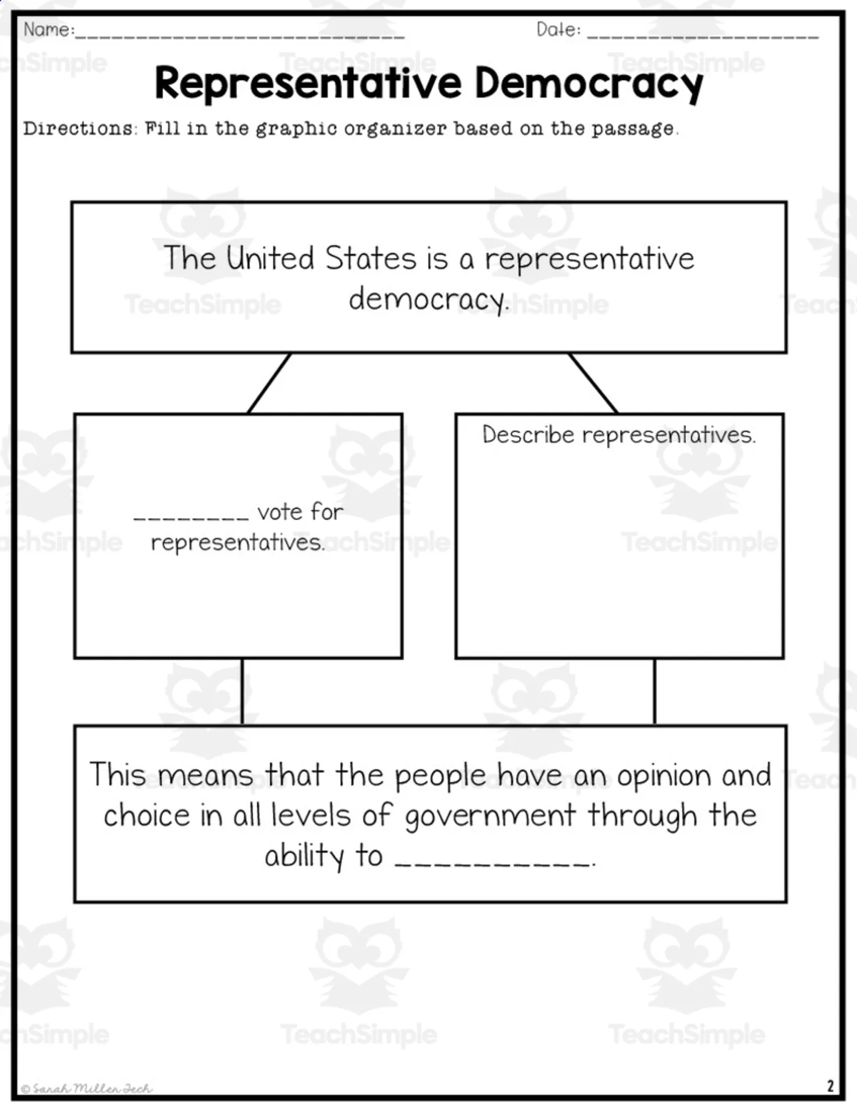 An educational teaching resource from Sarah Miller Tech entitled Representative Democracy Reading Packet + Distance Learning downloadable at Teach Simple.