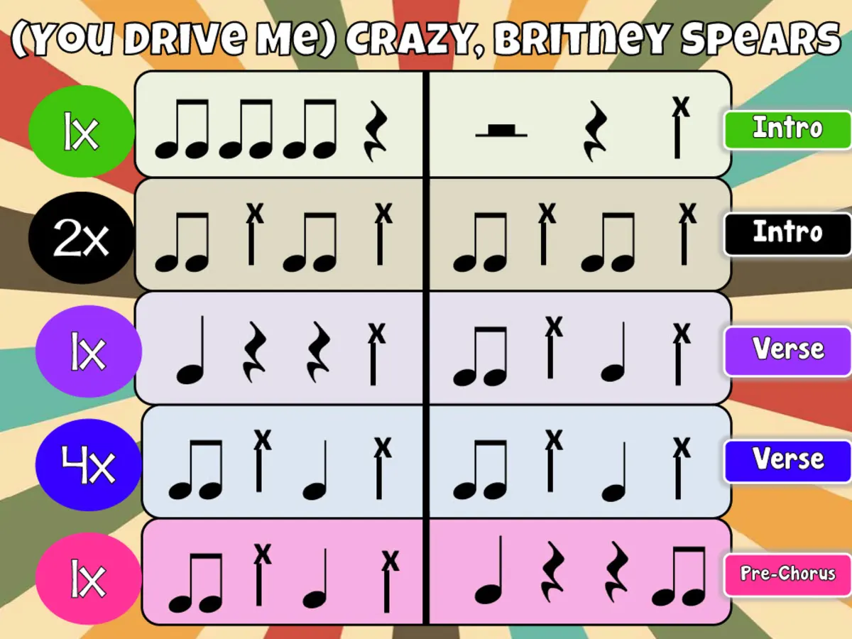 An educational teaching resource from Mr Litts Music Room entitled (You Drive Me) Crazy, Britney Spears - BUCKET DRUMMING! downloadable at Teach Simple.