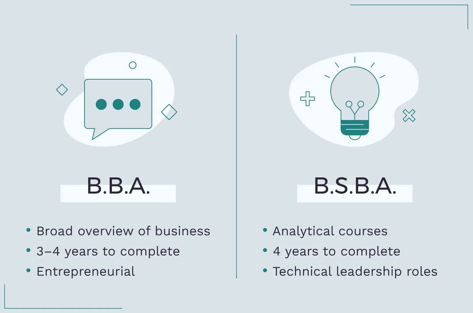 Bba Work B.A. Degree In Finance Vs. B.S. Degree In Accounting – MYDAE