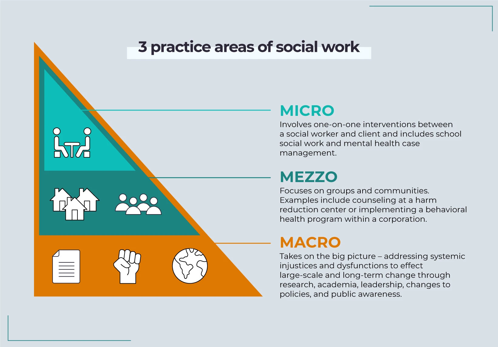 Mezzo social work: a comprehensive guide - Degreechoices.com