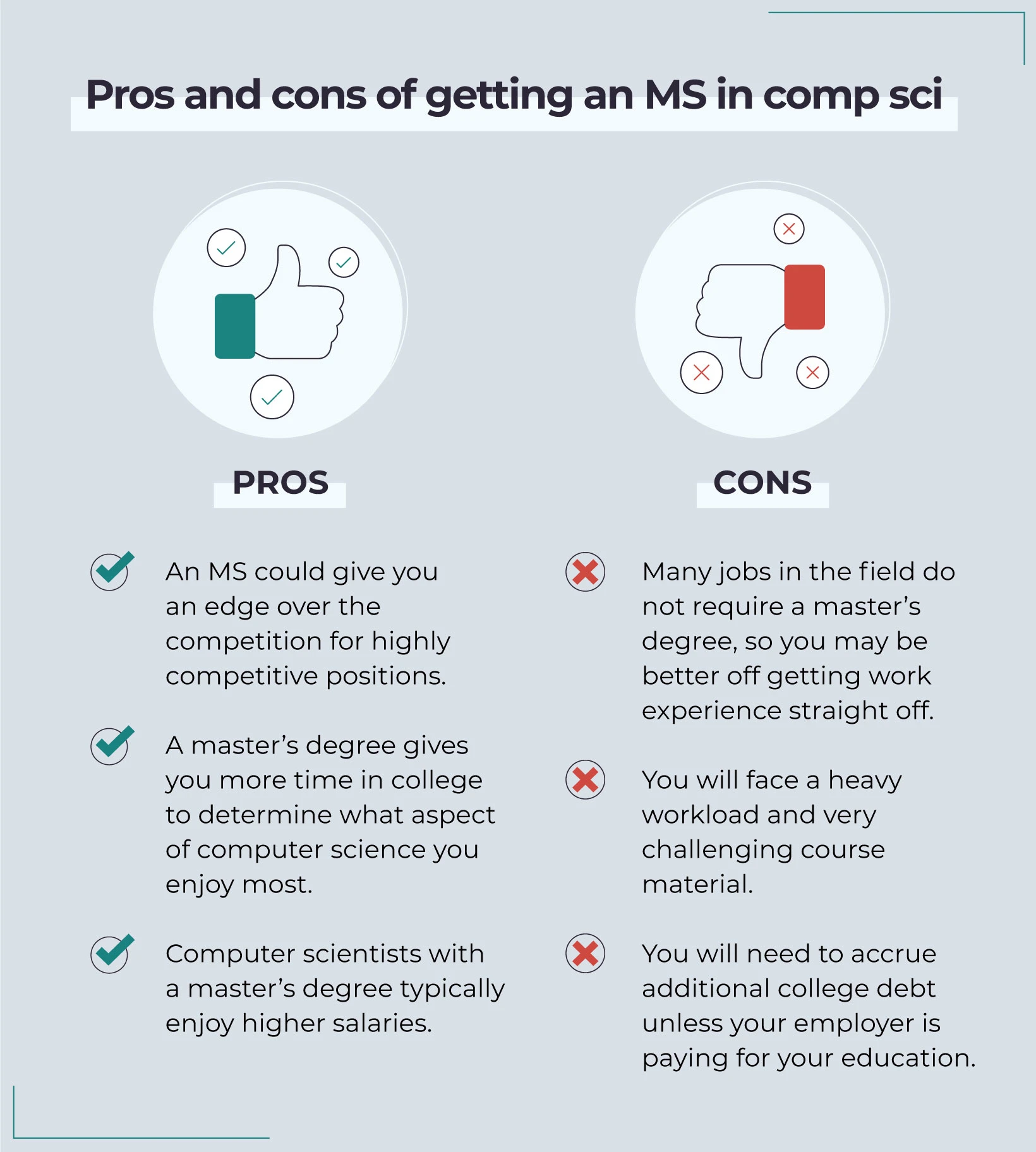 Is computer science a good major? Degreechoices.com