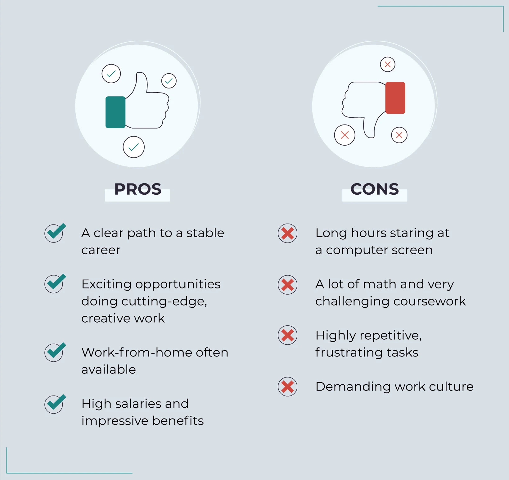 Is computer science a good major? Degreechoices.com