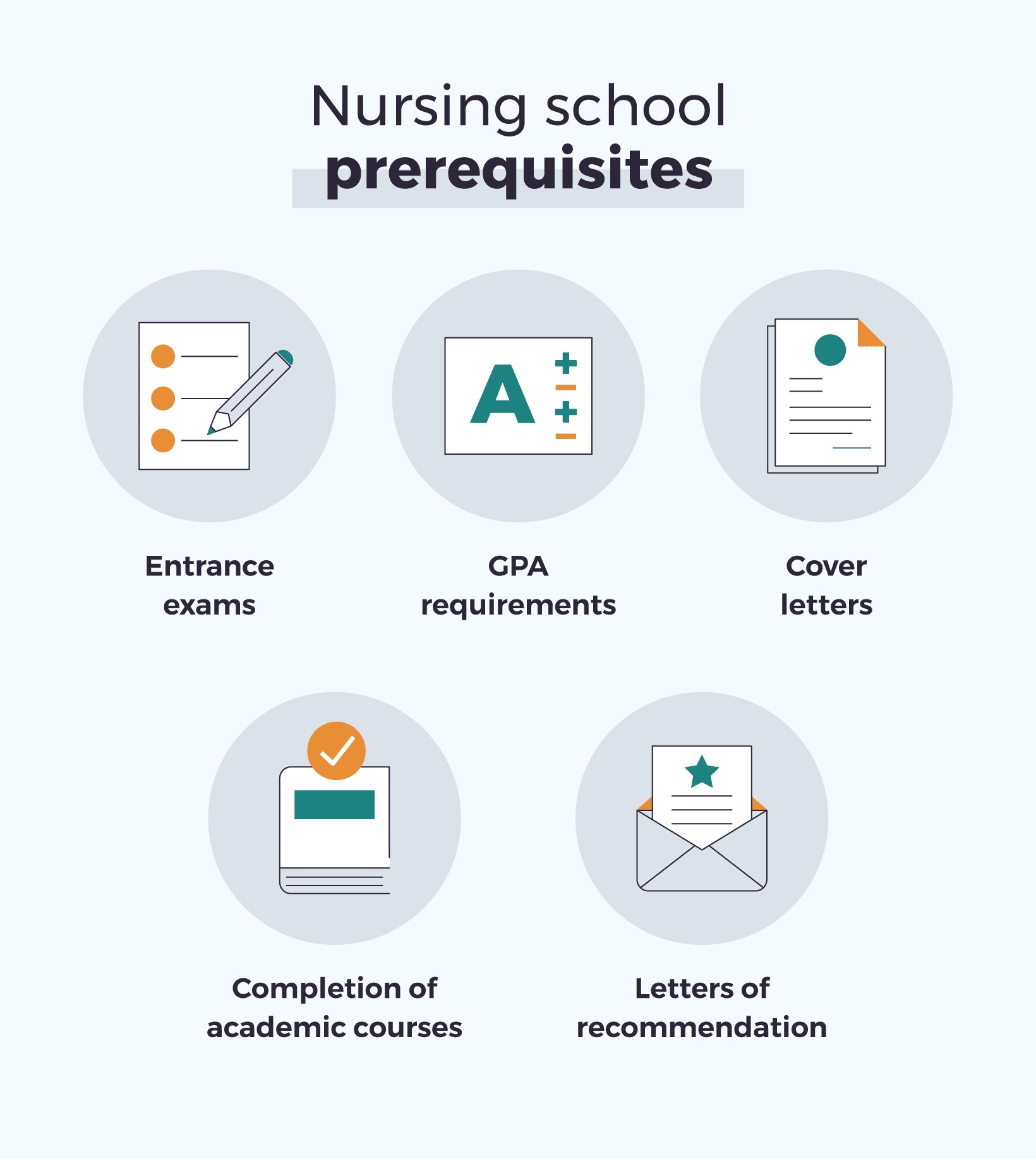 Cna Courses