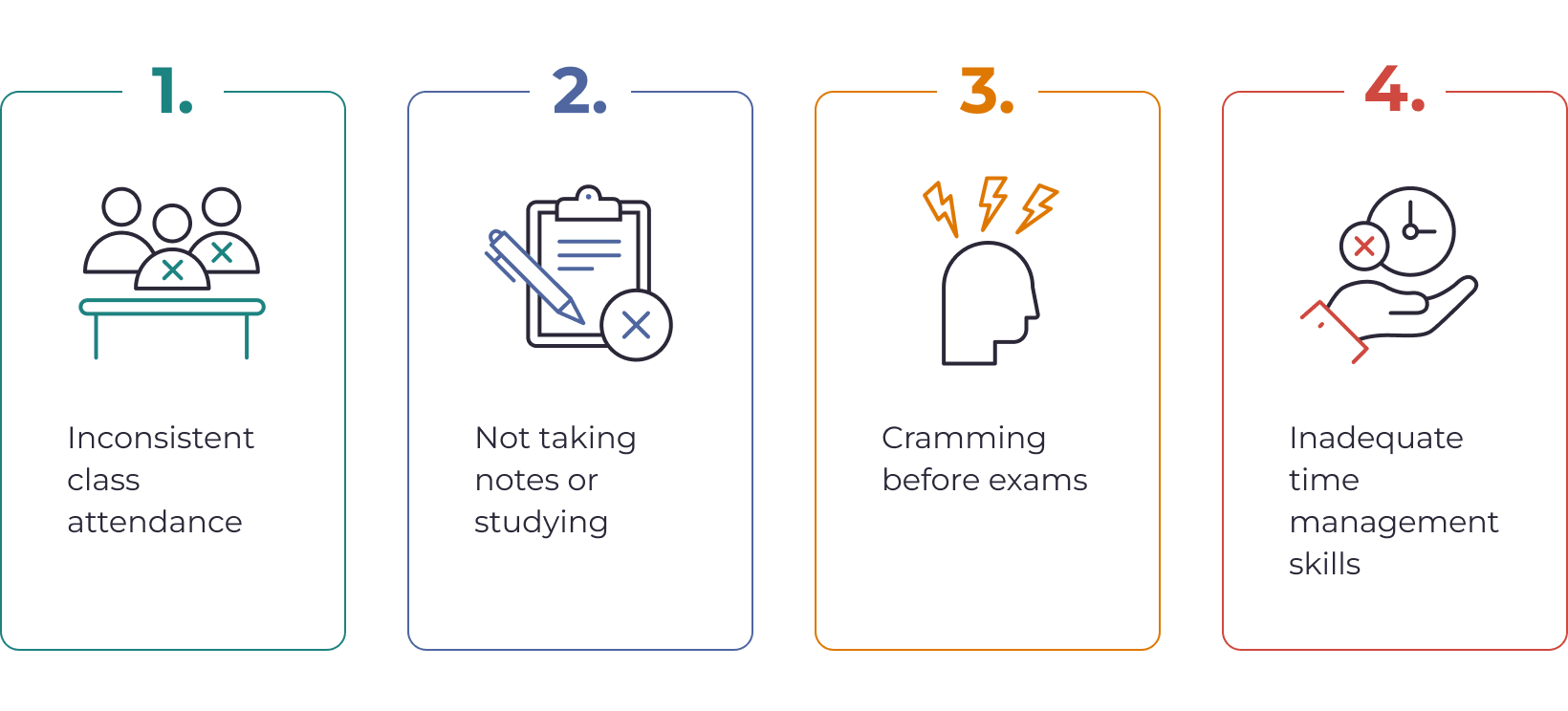 What to do if you’re failing a class, a semester or a degree ...