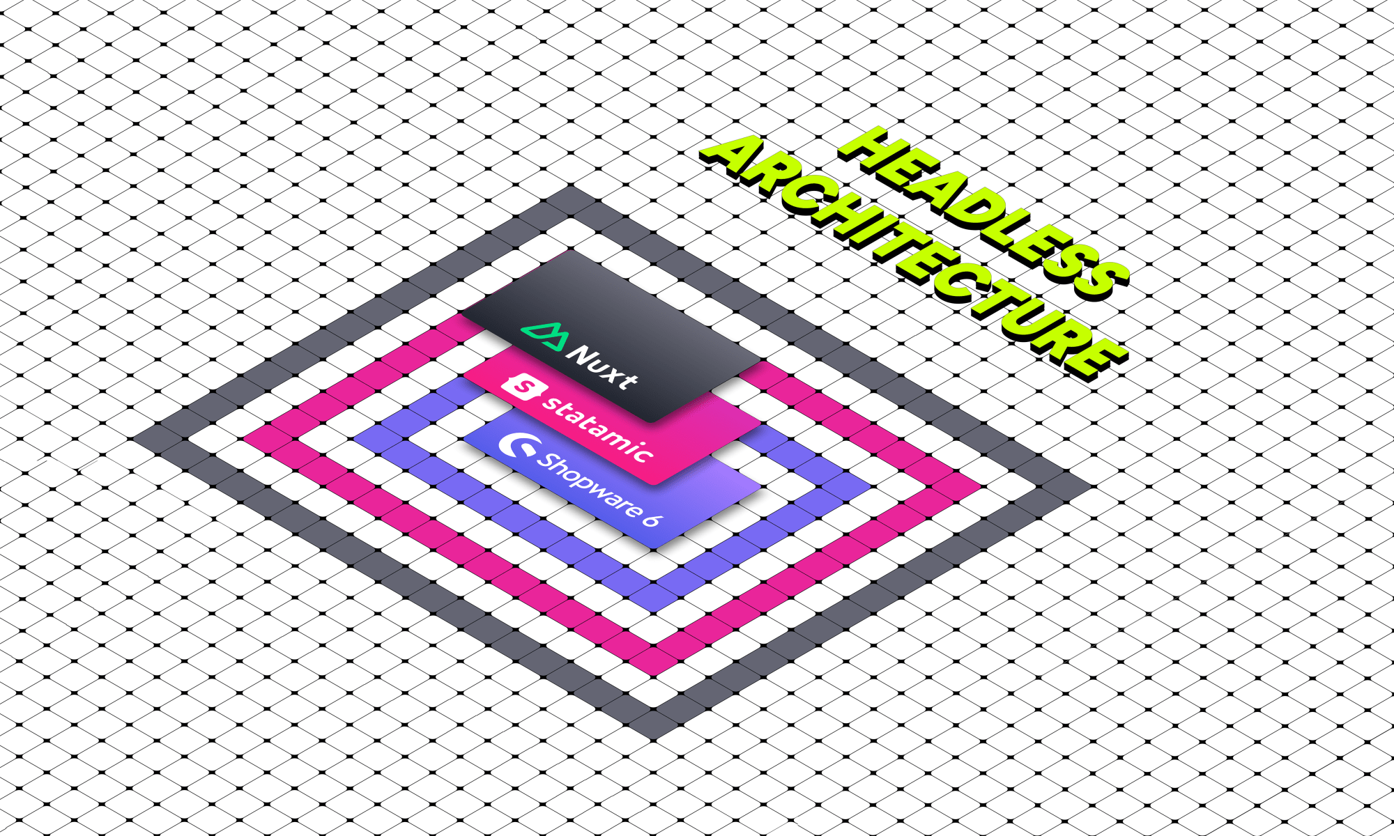 Blog Headless Architecture