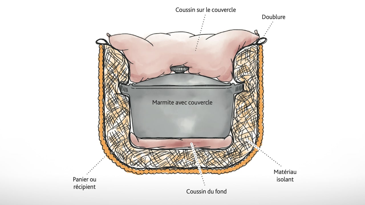 Illustration de la façon de cuisiner sans feu.