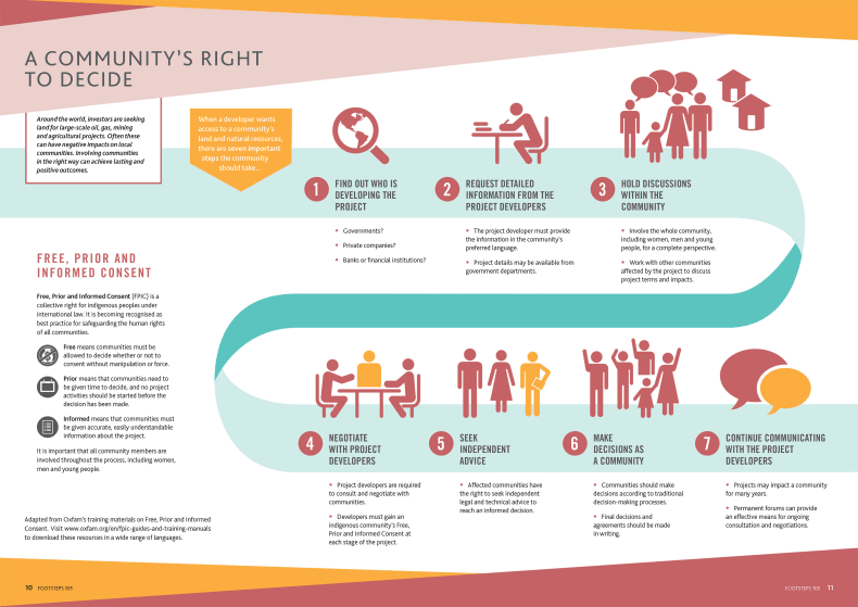 A communities right to decide