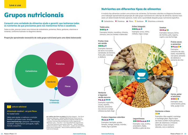 Comidas em Inglês: O Guia Completo para Comer Bem no Exterior