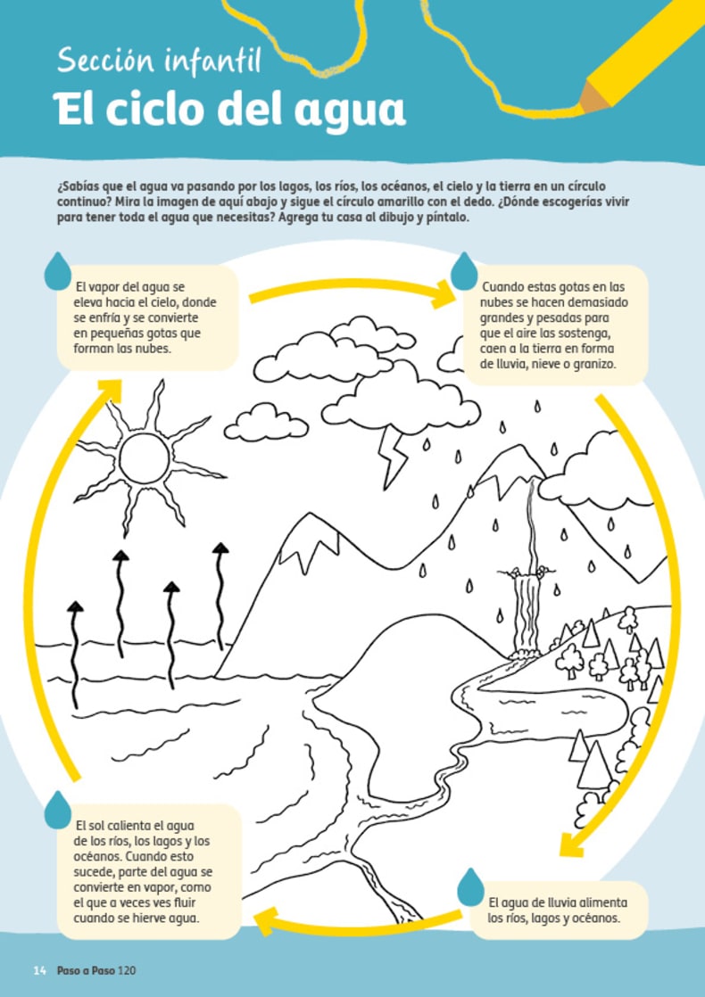 El ciclo del agua