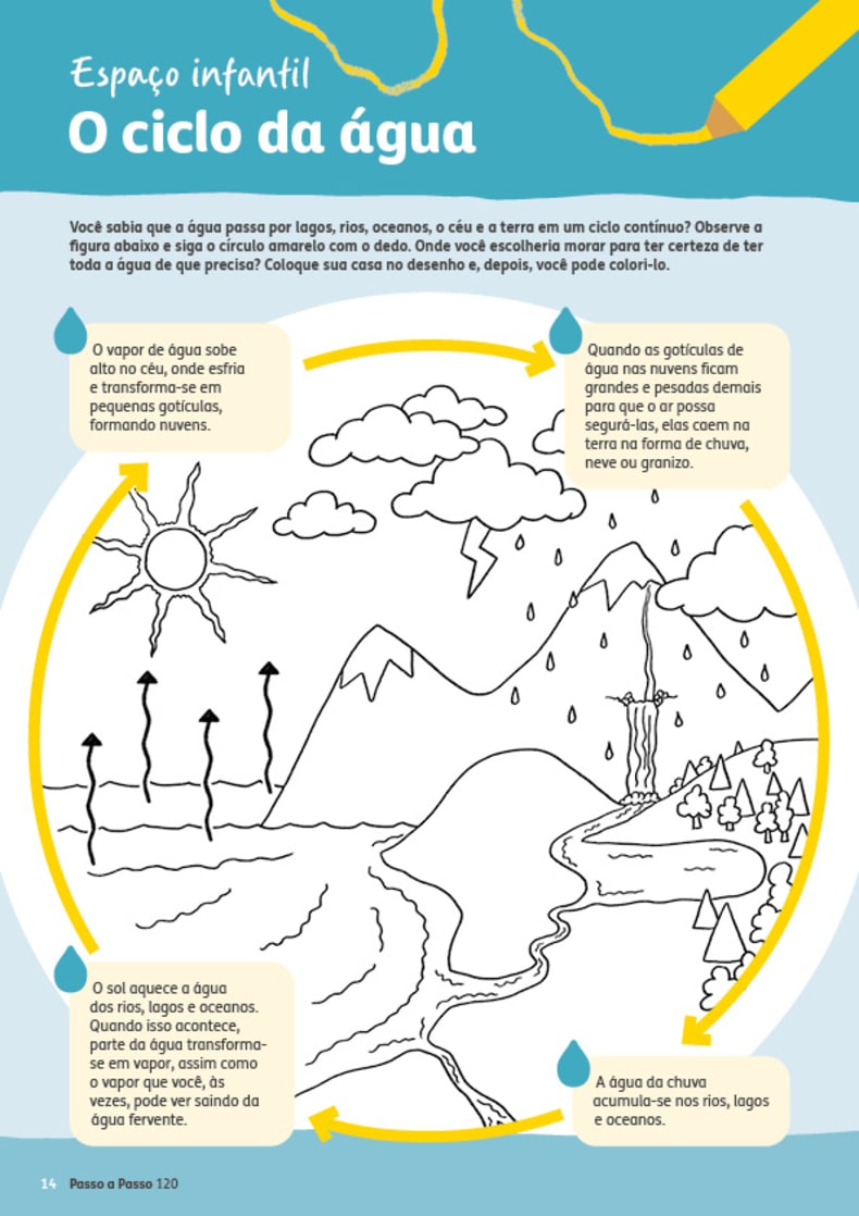 O Ciclo d'água, The water cycle, Portuguese