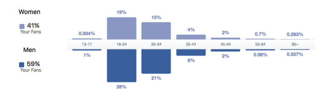 Momolay user demographic