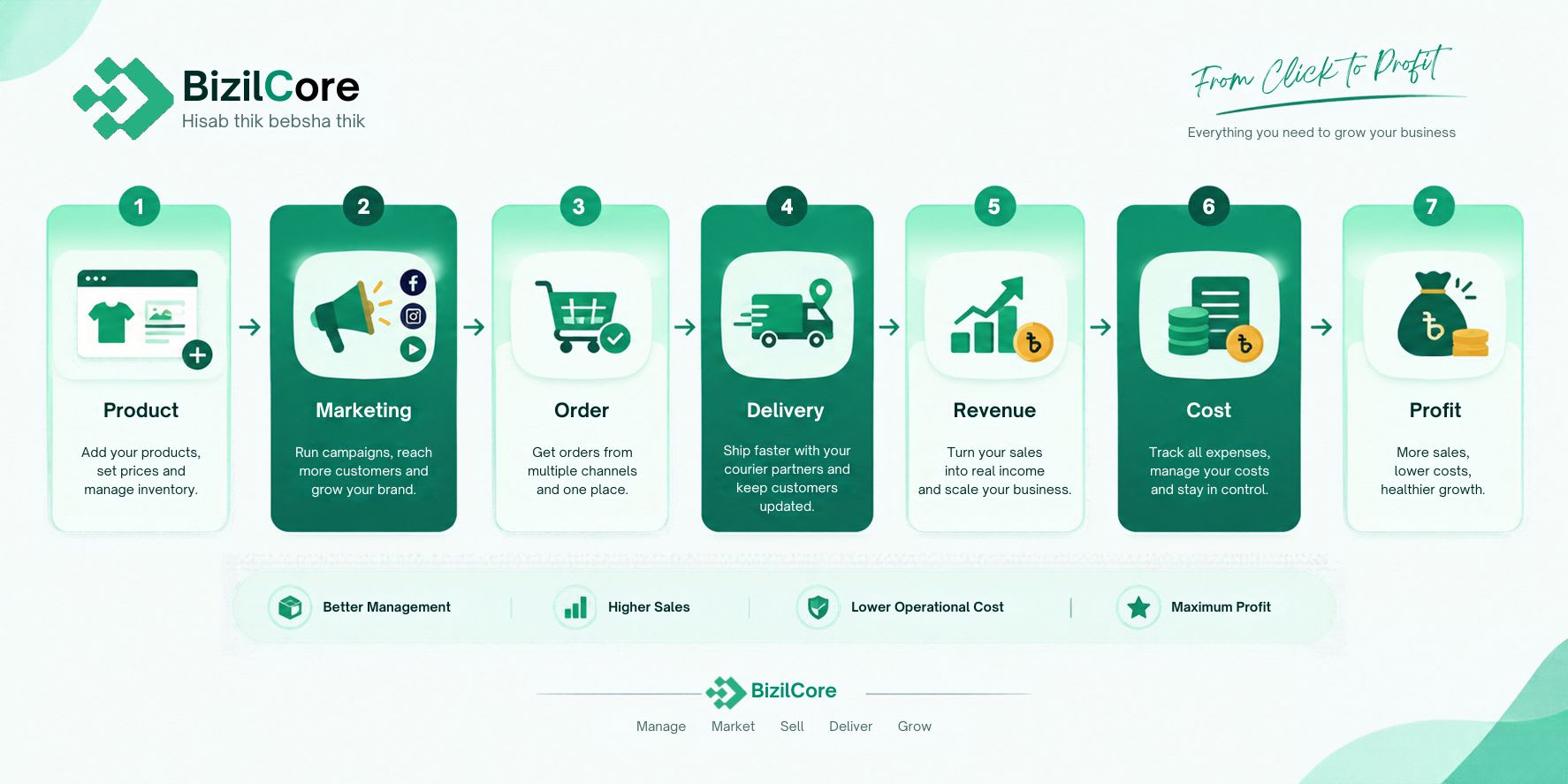Bizilcore Funnel image