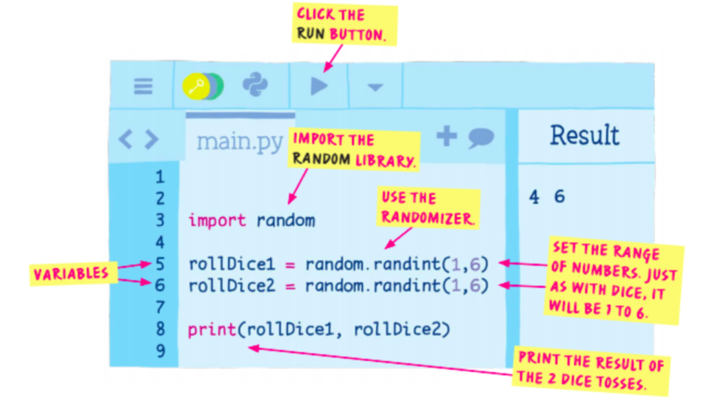 An example of code, with learning labels