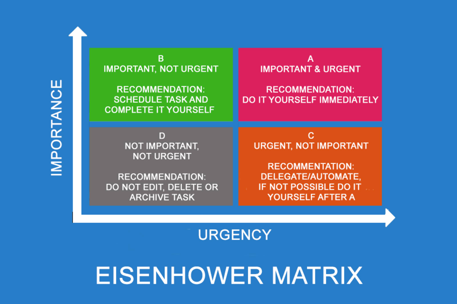 Eisenhower Matrix