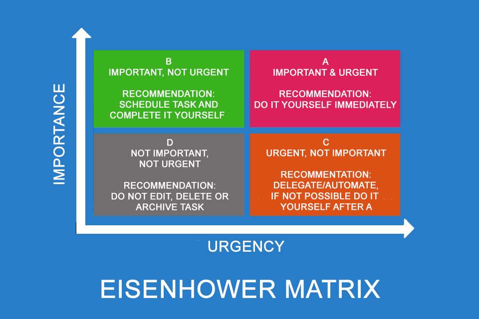 Eisenhower Matrix