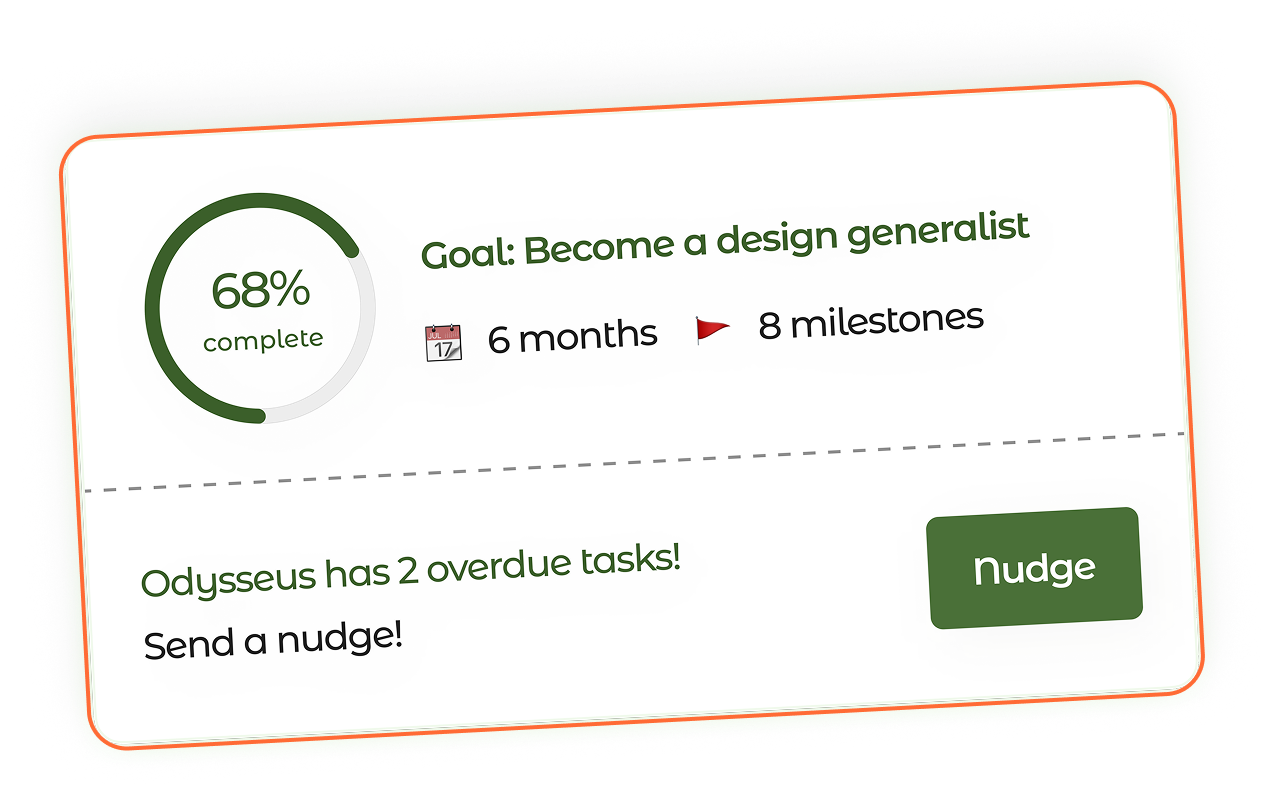 GoalPaddy accountability card showing a goal at 68% complete with an overdue-task alert and a "Nudge" button to prompt an accountability paddy who's fallen behind