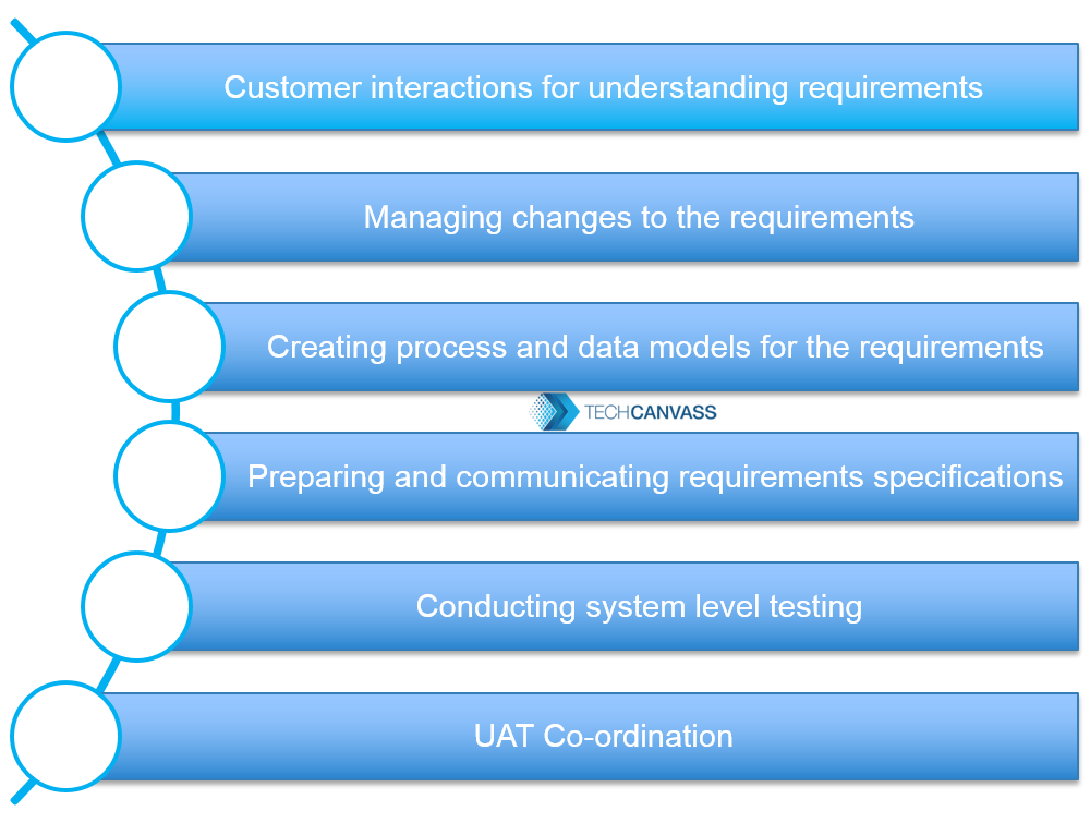 responsibilities of business analyst