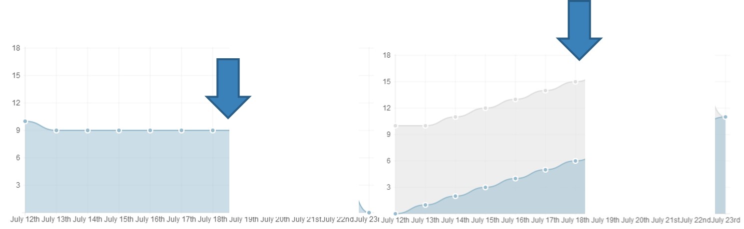 Up And Down Chart